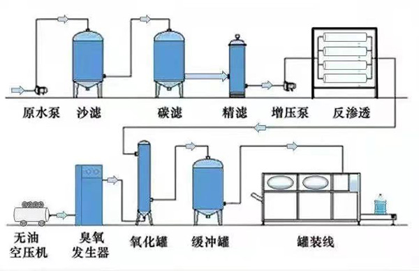 纯净水灌装生产线：创新与效率的完美结合