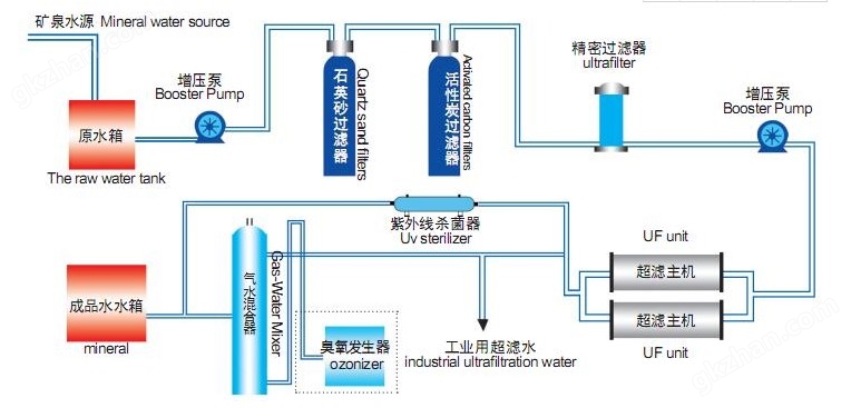 矿泉水处理设备：净化技术的未来
