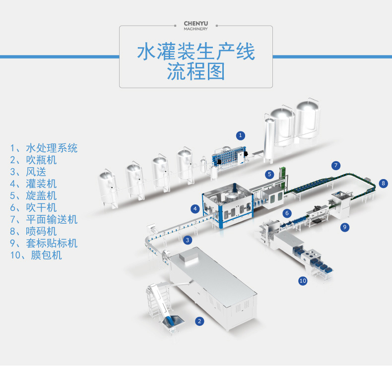 灌装包装一体化设备：提升生产效率，节省成本的智能选择